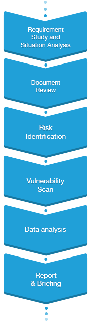 security assessment3 03 1